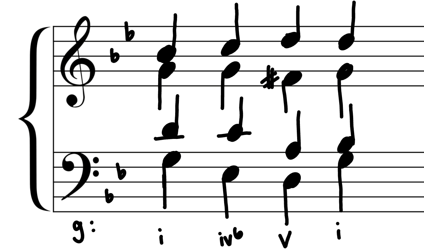 Subdominant Triad